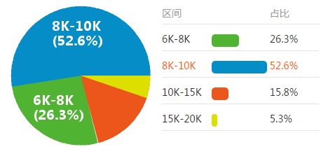 pack結(jié)構(gòu)設計工程師培訓資料pack結(jié)構(gòu)工程師武漢  第2張