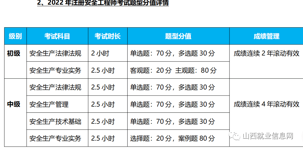 初級(jí)注冊(cè)安全工程師報(bào)考,初級(jí)注冊(cè)安全工程師報(bào)考條件及時(shí)間  第1張
