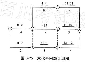百川監(jiān)理工程師百川工程咨詢監(jiān)理有限公司  第2張