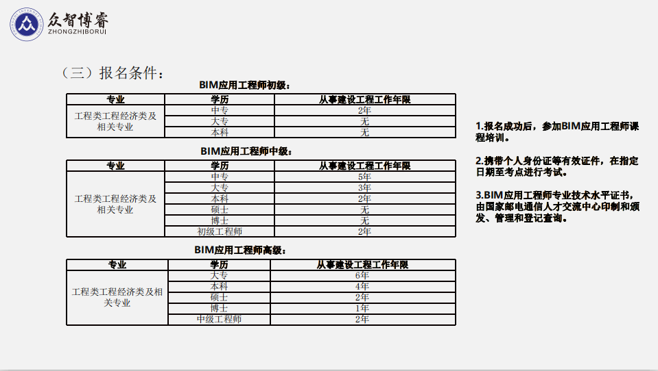 應(yīng)聘bim工程師都有什么要求的簡(jiǎn)單介紹  第1張