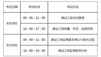 國家監(jiān)理工程師報考條件,國家監(jiān)理工程師考試報名條件  第1張