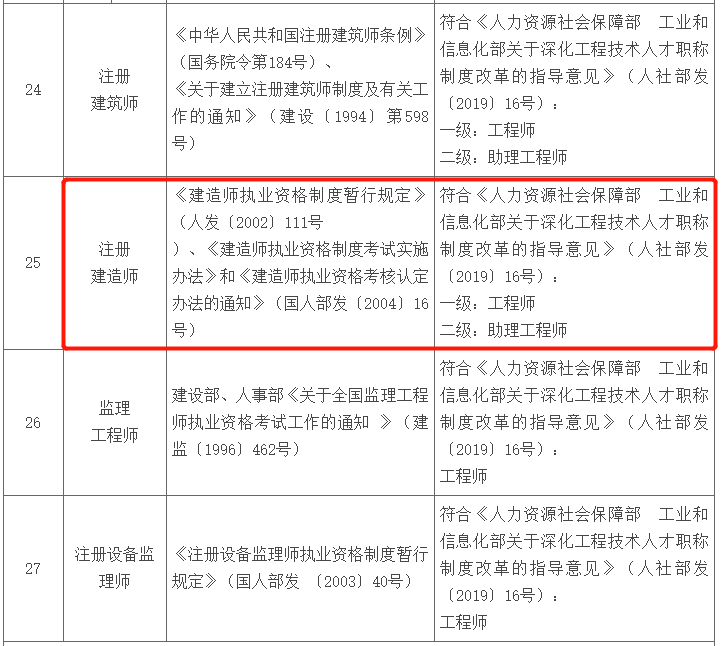 公路監(jiān)理工程師取消,取消公路監(jiān)理還考公路監(jiān)理嗎  第2張