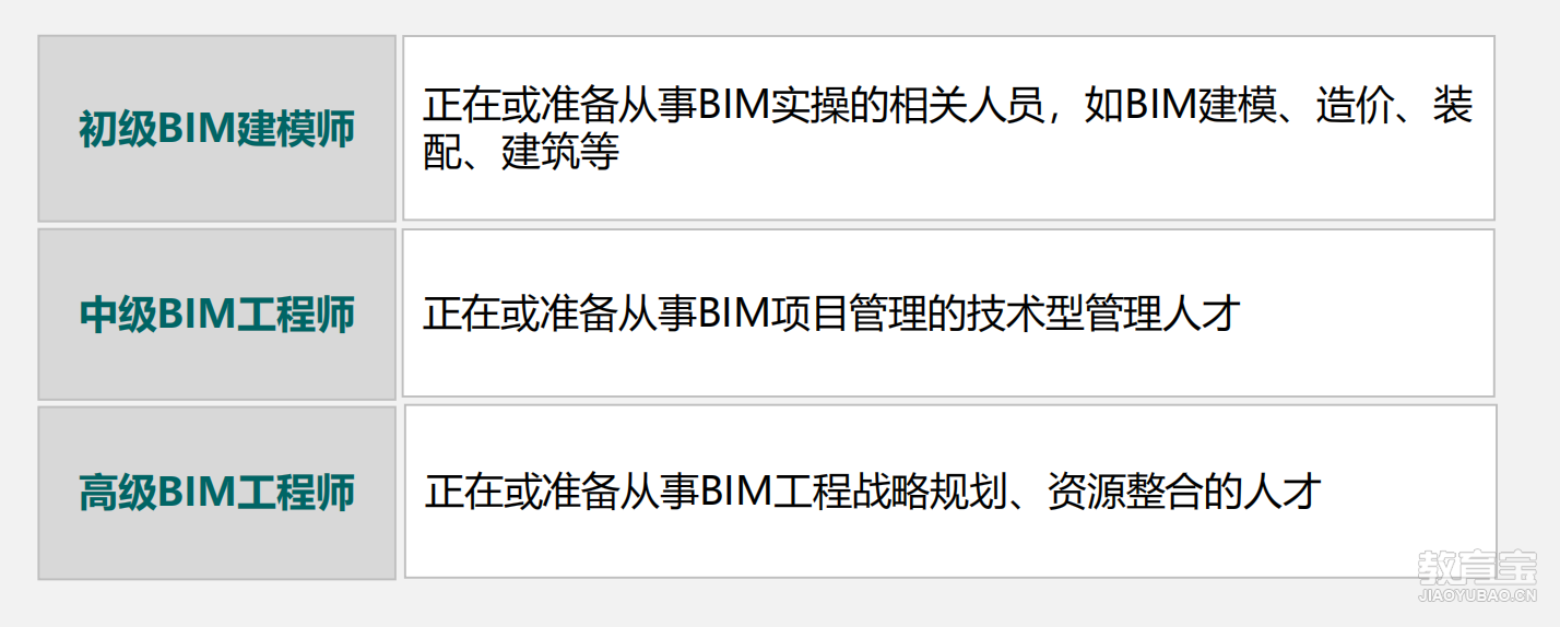 郵電bim工程師考試報名費(fèi)郵電bim工程師考試報名費(fèi)多少錢  第1張