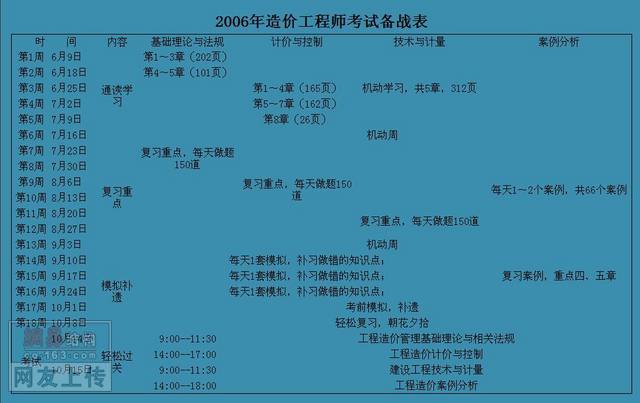造價(jià)工程師的考試條件造價(jià)工程師資格考試報(bào)考條件  第1張