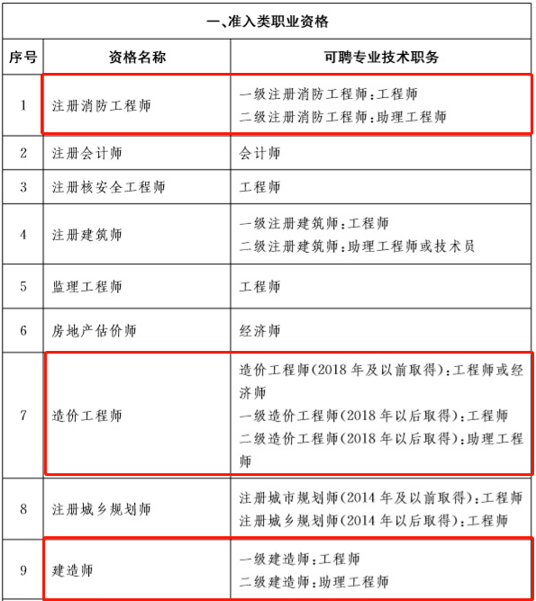 河南一級結(jié)構(gòu)工程師資格后審河南結(jié)構(gòu)工程師延續(xù)  第1張