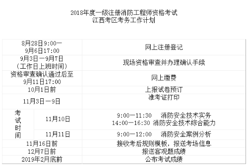 2019年考一級(jí)消防工程師要求,2019年一級(jí)消防工程師報(bào)名時(shí)間及考試時(shí)間  第1張